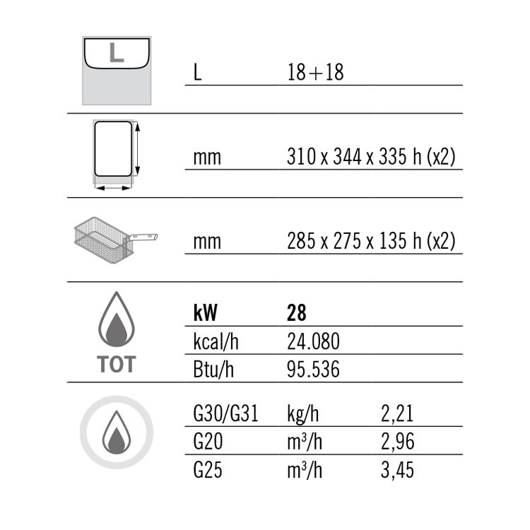 FREIDORA INDIRECTA 18+18L GAS MUEBLE F.70