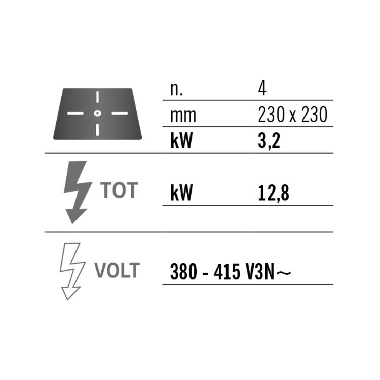 VITROCERÁMICA 4 FUEGOS MUEBLE ELÉCTRICA