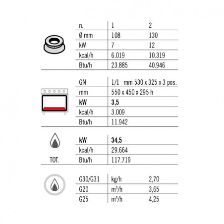 COCINA 3 FOGONES GAS FONDO 60 CON HORNO