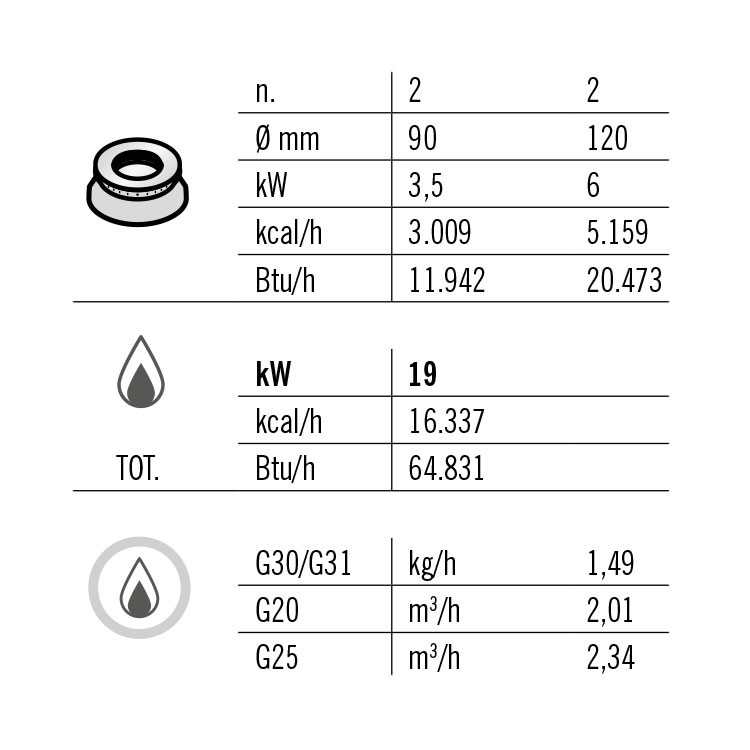 COCINA 4 FOGONES GAS FONDO 60 SOBREMESA