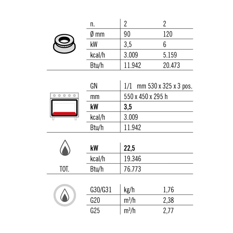 COCINA 4 FOGONES GAS FONDO 60 HORNO GAS
