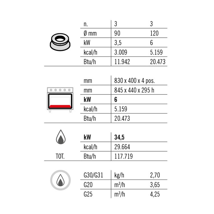 COCINA 6 FOGONES GAS FONDO 60 HORNO MAXI