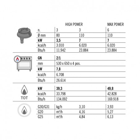 COCINA 6 FOGONES GAS HORNO GN 2/1 FONDO 70
