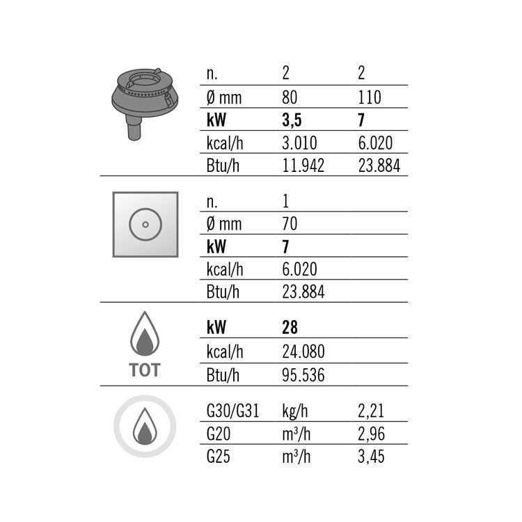 COCINA 4 FOGONES GAS Y PLACA RADIANTE FONDO 70