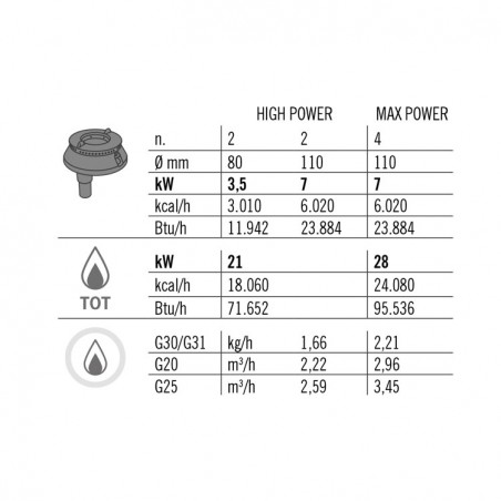 COCINA 4 FOGONES GAS MUEBLE FONDO 70