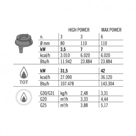 COCINA 6 FOGONES GAS MUEBLE FONDO 70