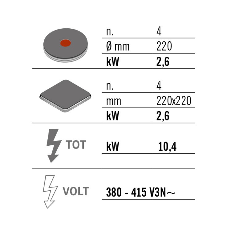 COCINA 4 FOGONES FONDO 70 ELÉCTRICA MUEBLE