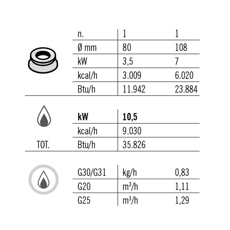 COCINA 2 FOGONES GAS FONDO 60 SOBREMESA